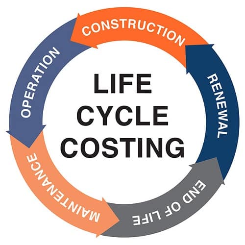 What Is Life Cycle Costing In Management Accounting