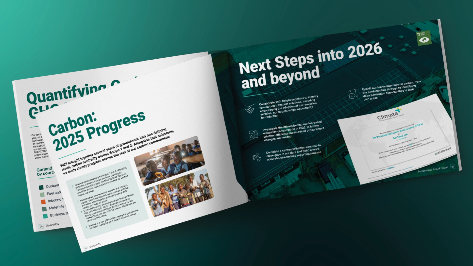 Garland UK 2025 Sustainability Report